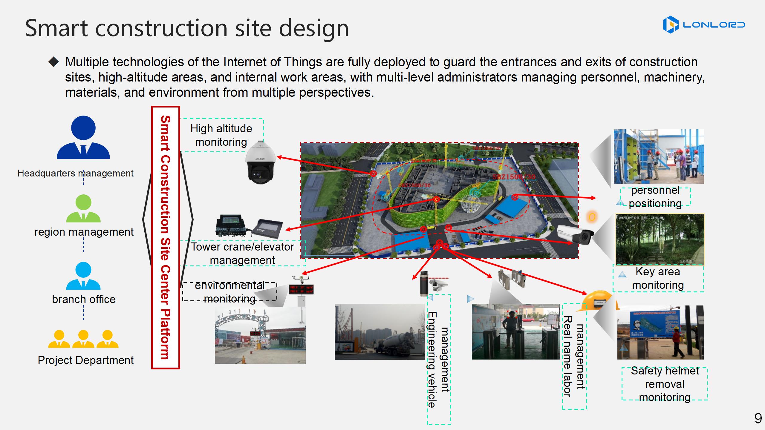 Smart construction site design