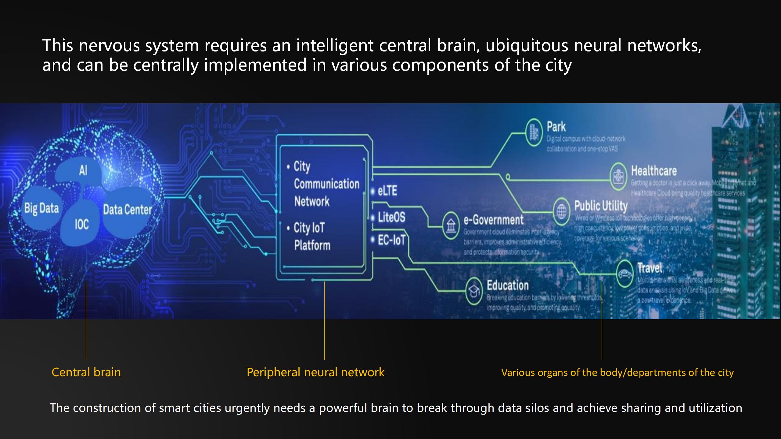 This nervous system requires an intelligent central brain, ubiquitous neural networks, and can be centrally implemented in various components of the city
