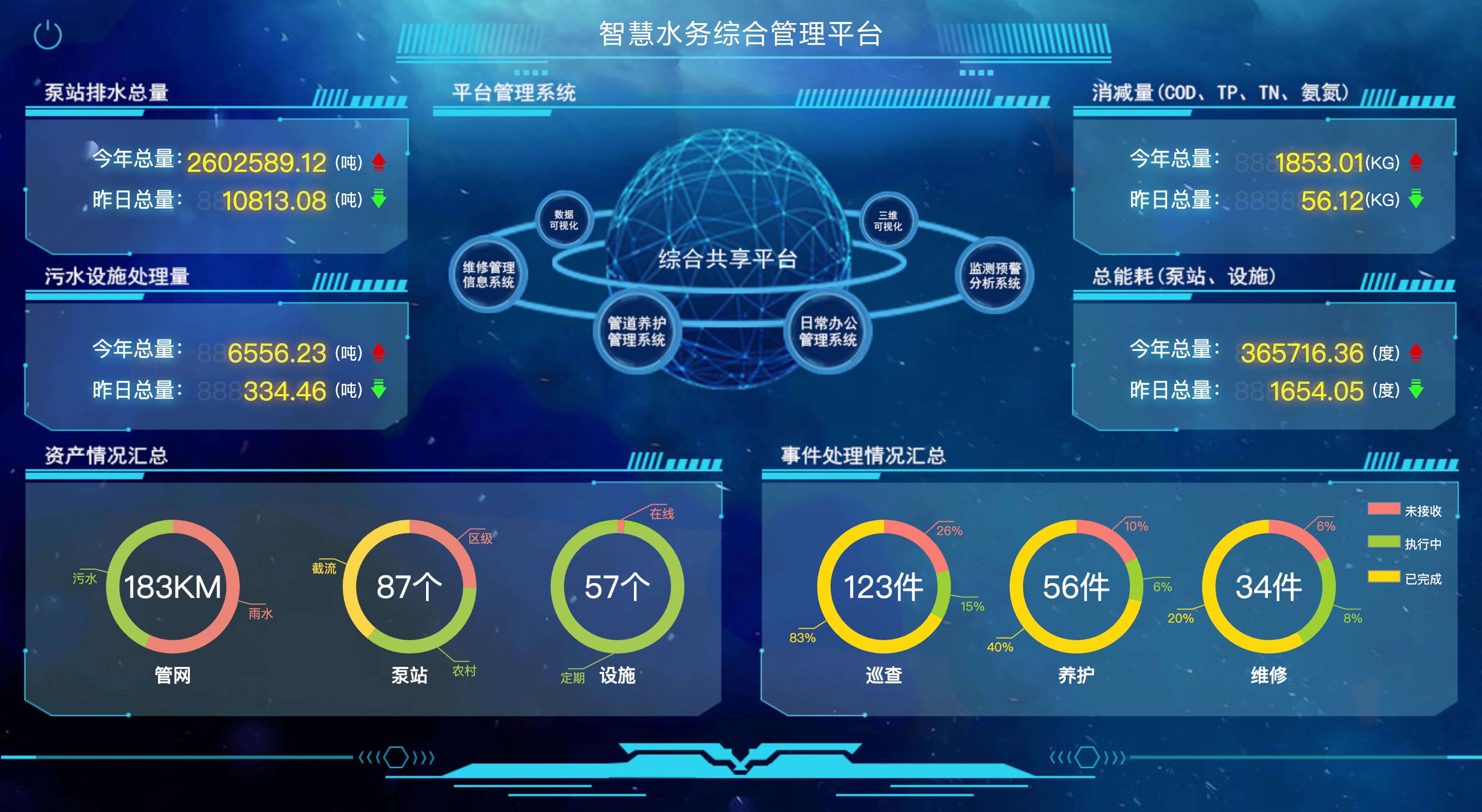 智慧水(shuǐ)務綜合管理(lǐ)系統