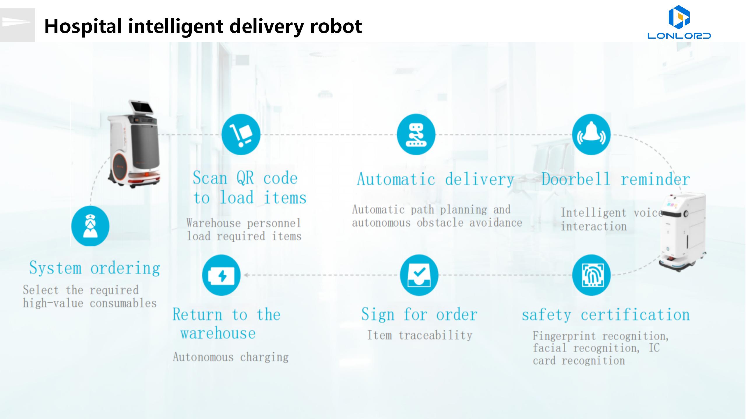 Hospital intelligent delivery robot
