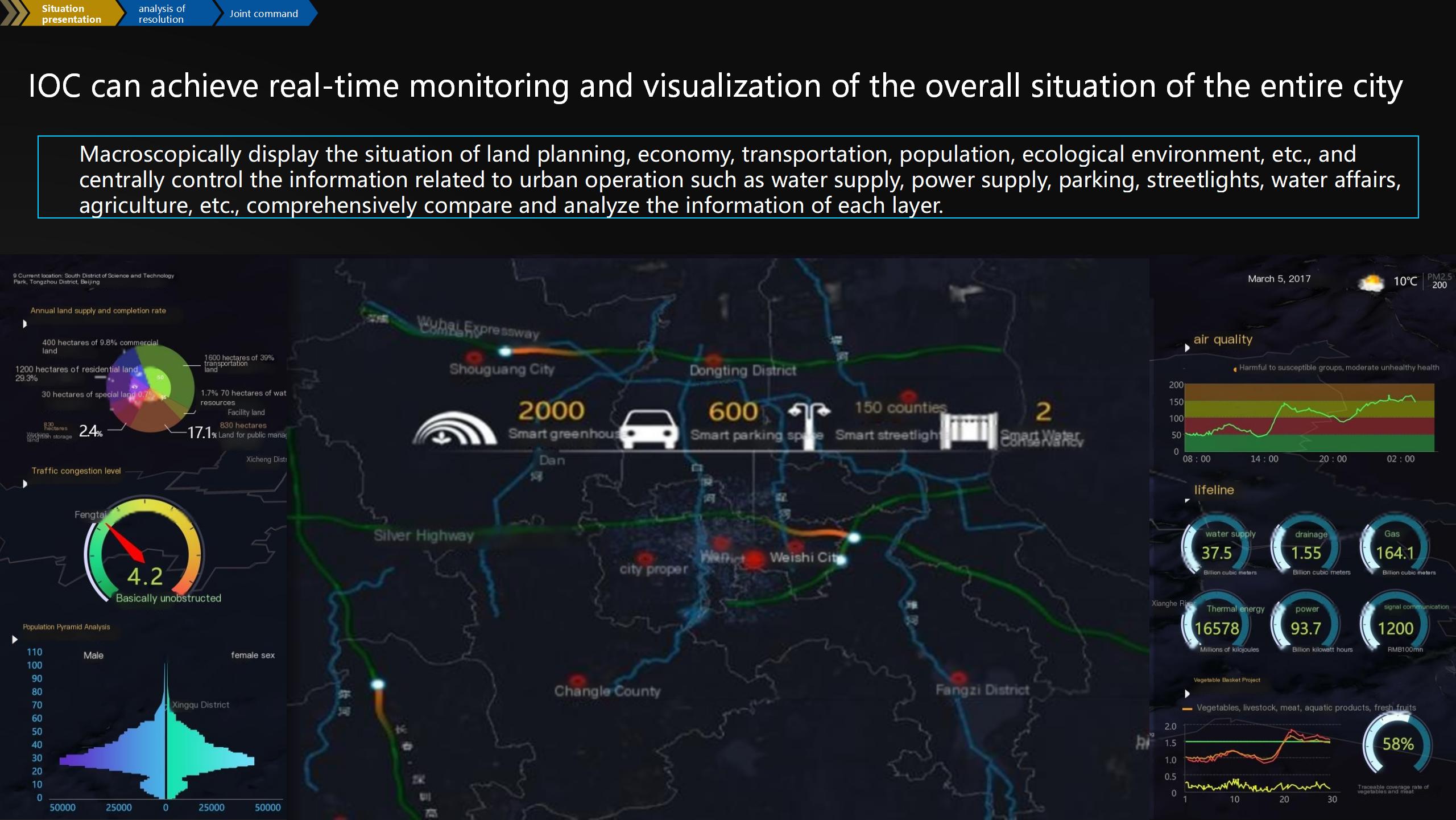 IOC can achieve real-time monitoring and visualization of the overall situation of the entire city
