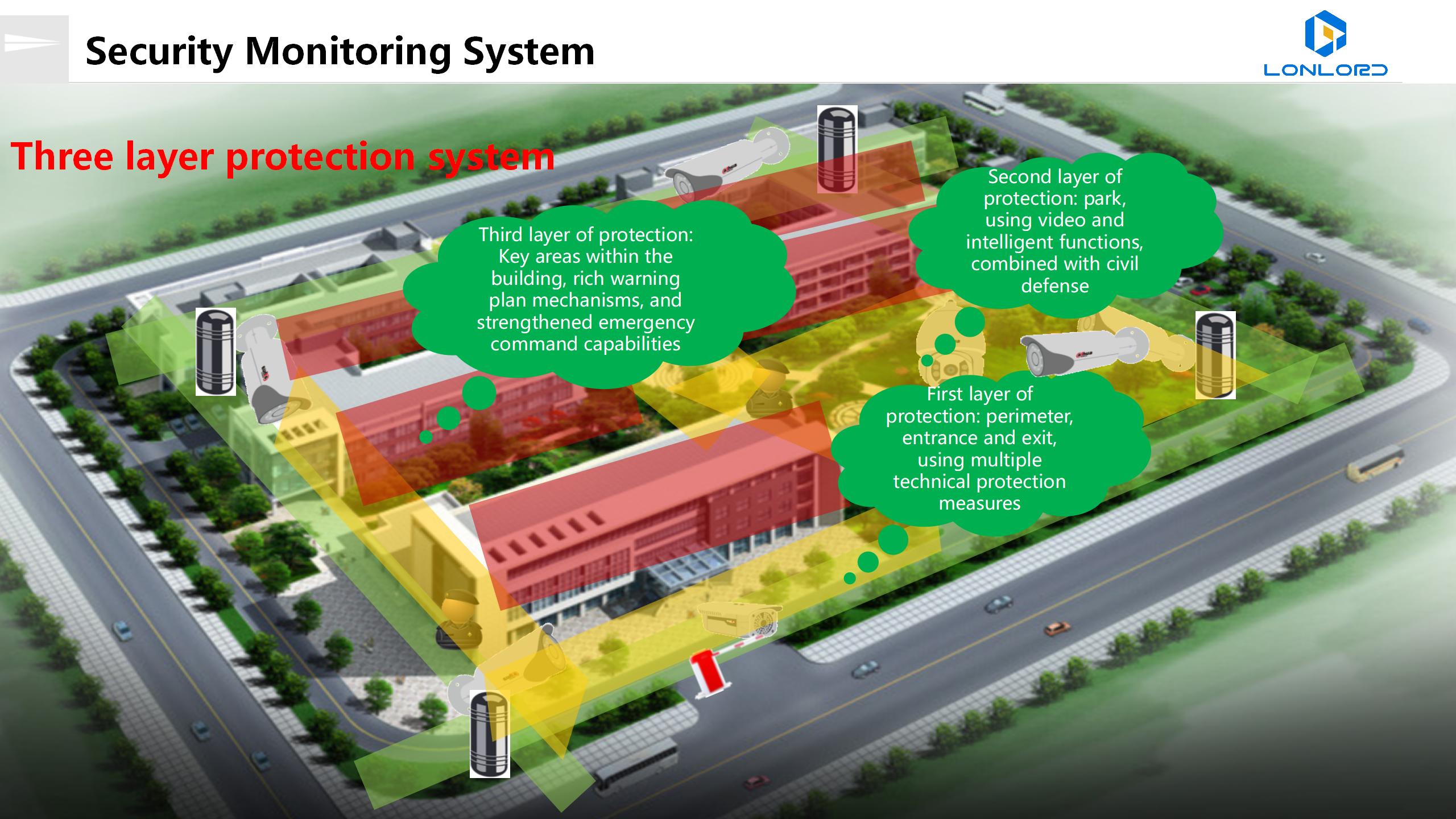 Security Monitoring System
