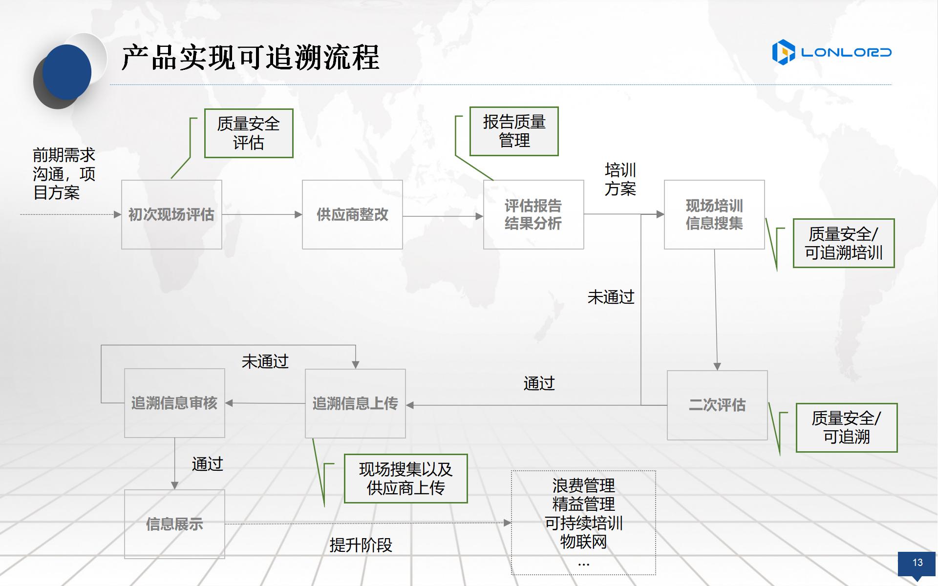 智慧農(nóng)業(yè)：産品實現(xiàn)可(kě)追溯流程
