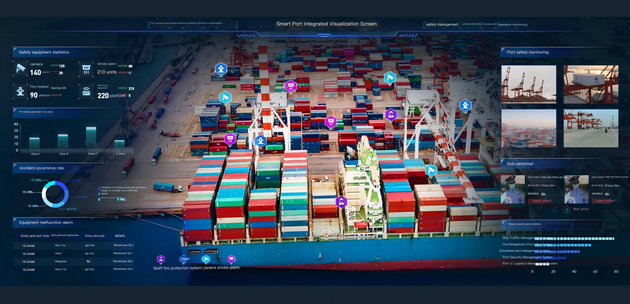 Harbor Intelligent Traffic Management System