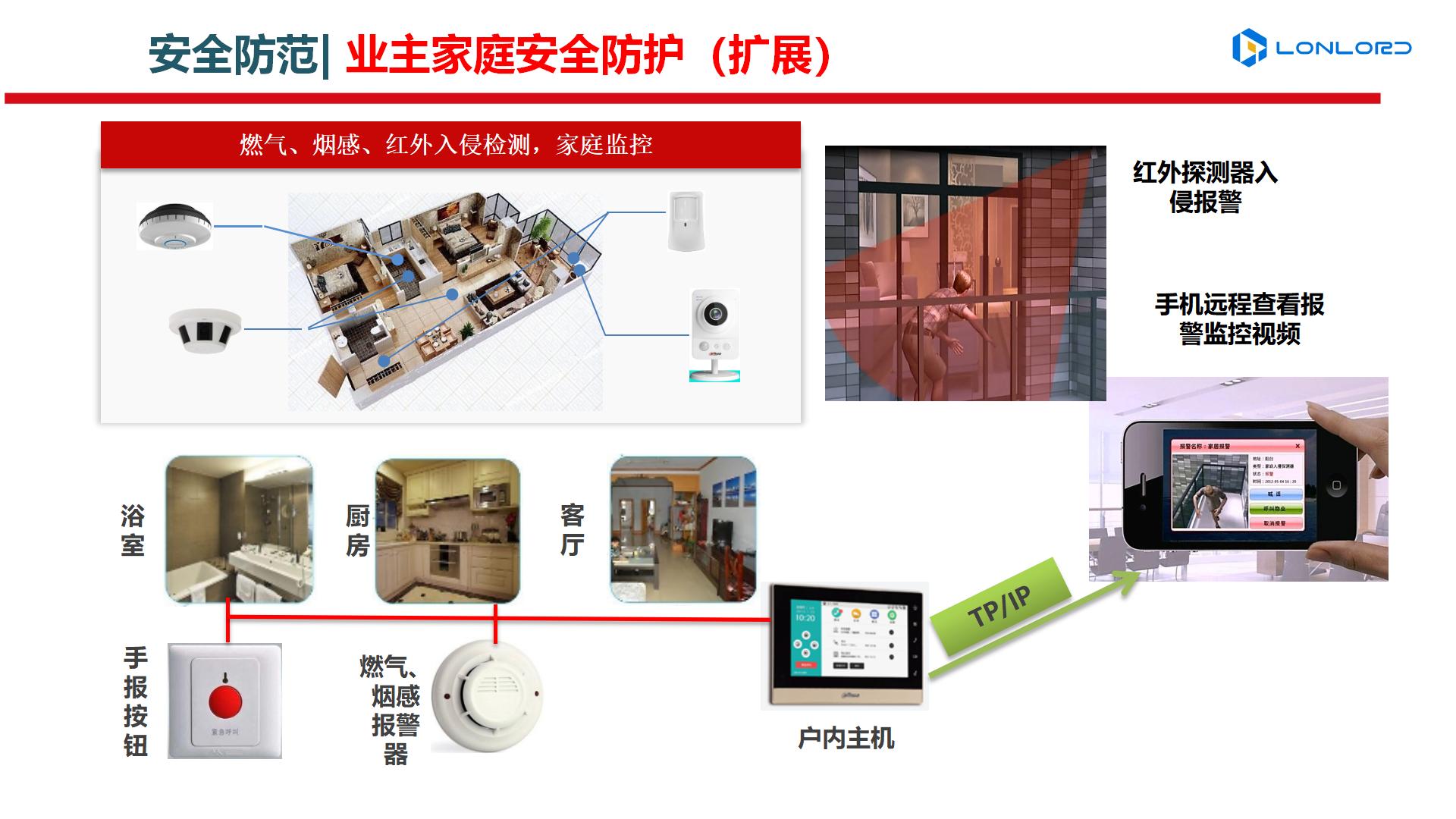 高(gāo)檔、舒适、安全、科(kē)技(jì)化(huà)的(de)智慧小(xiǎo)區(qū)