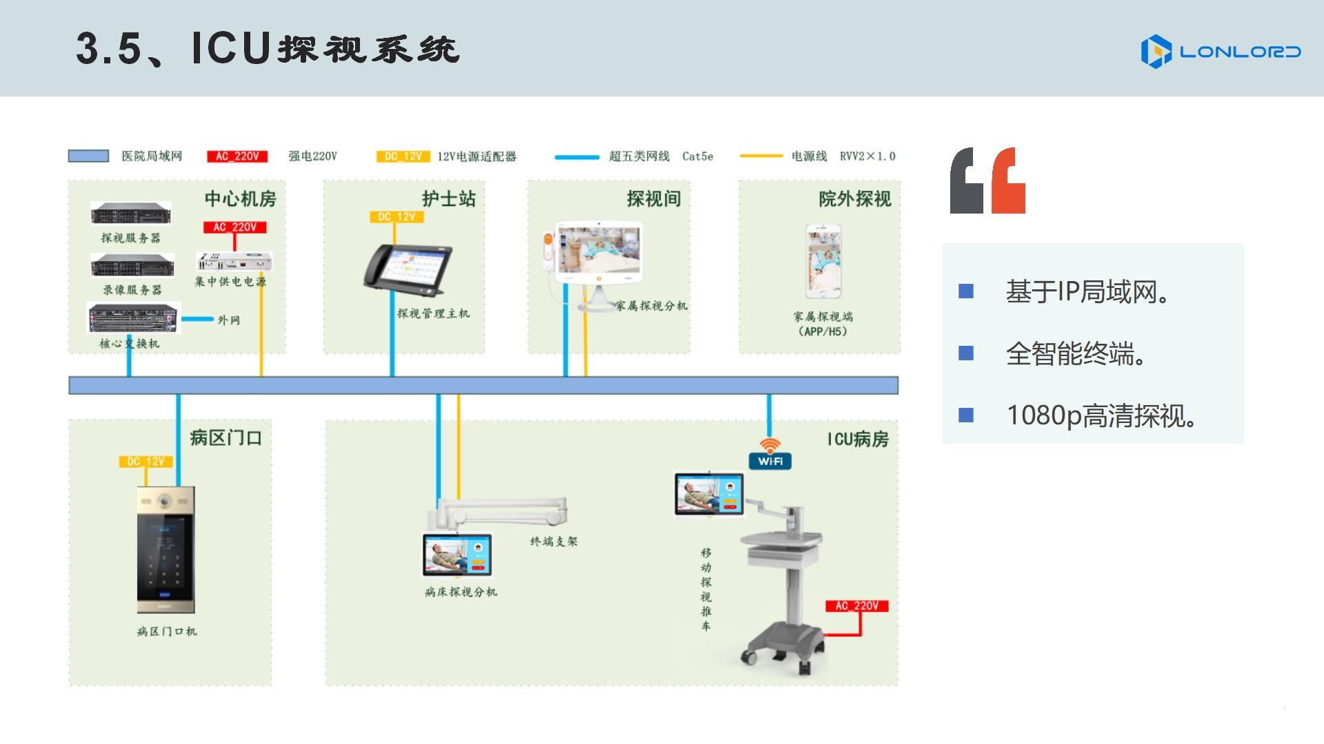 智慧醫(yī)療 ICU探視(shì)系統