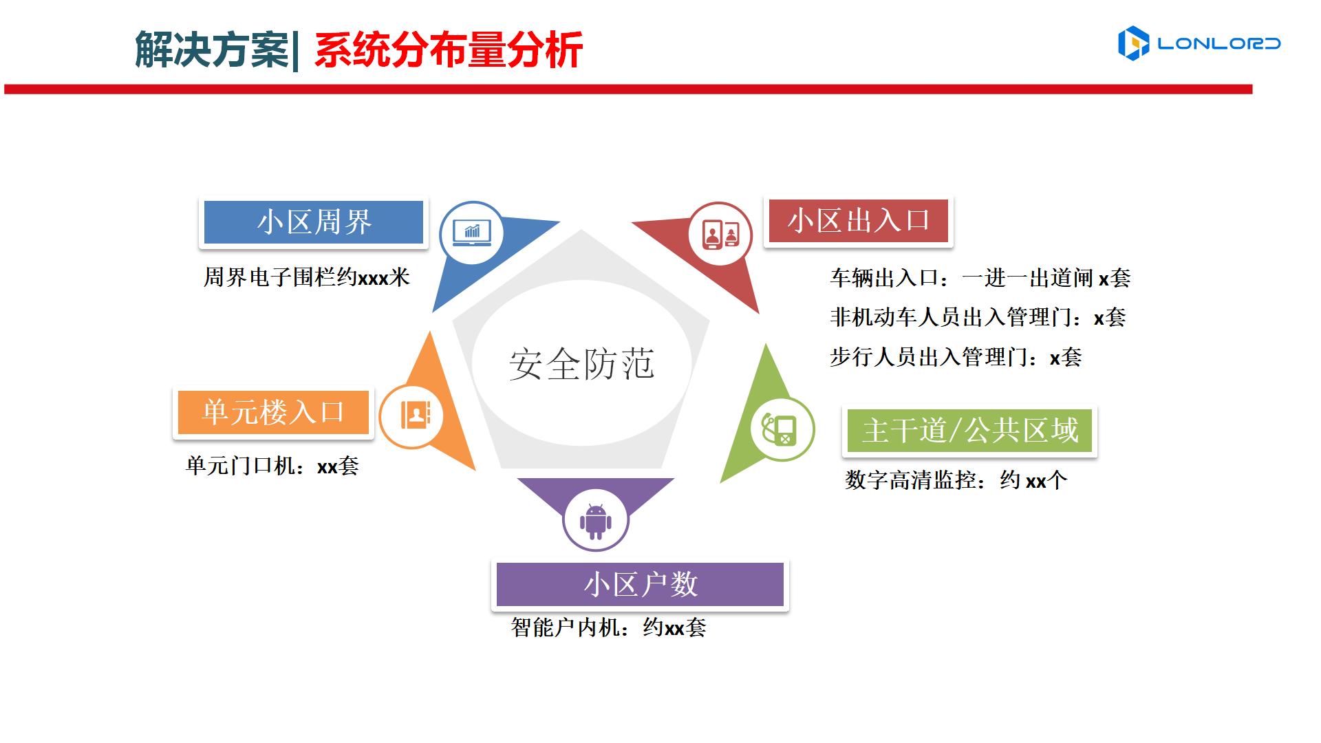 高(gāo)檔、舒适、安全、科(kē)技(jì)化(huà)的(de)智慧小(xiǎo)區(qū)