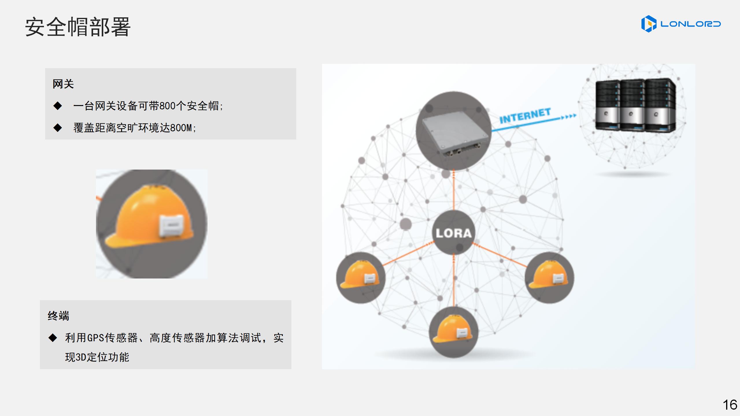 安全帽部署
