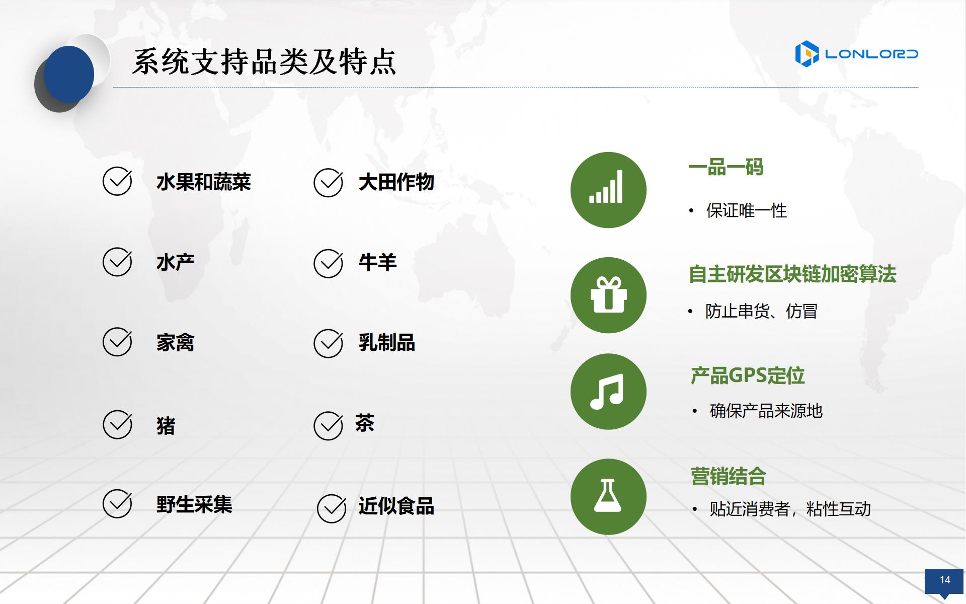 智慧農(nóng)業(yè)：系統支持品類及特點
