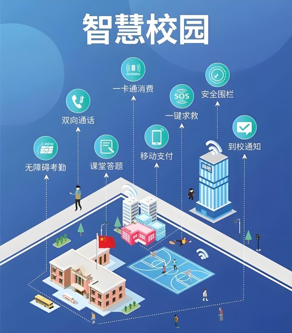 智慧校(xiào)園管理(lǐ)系統