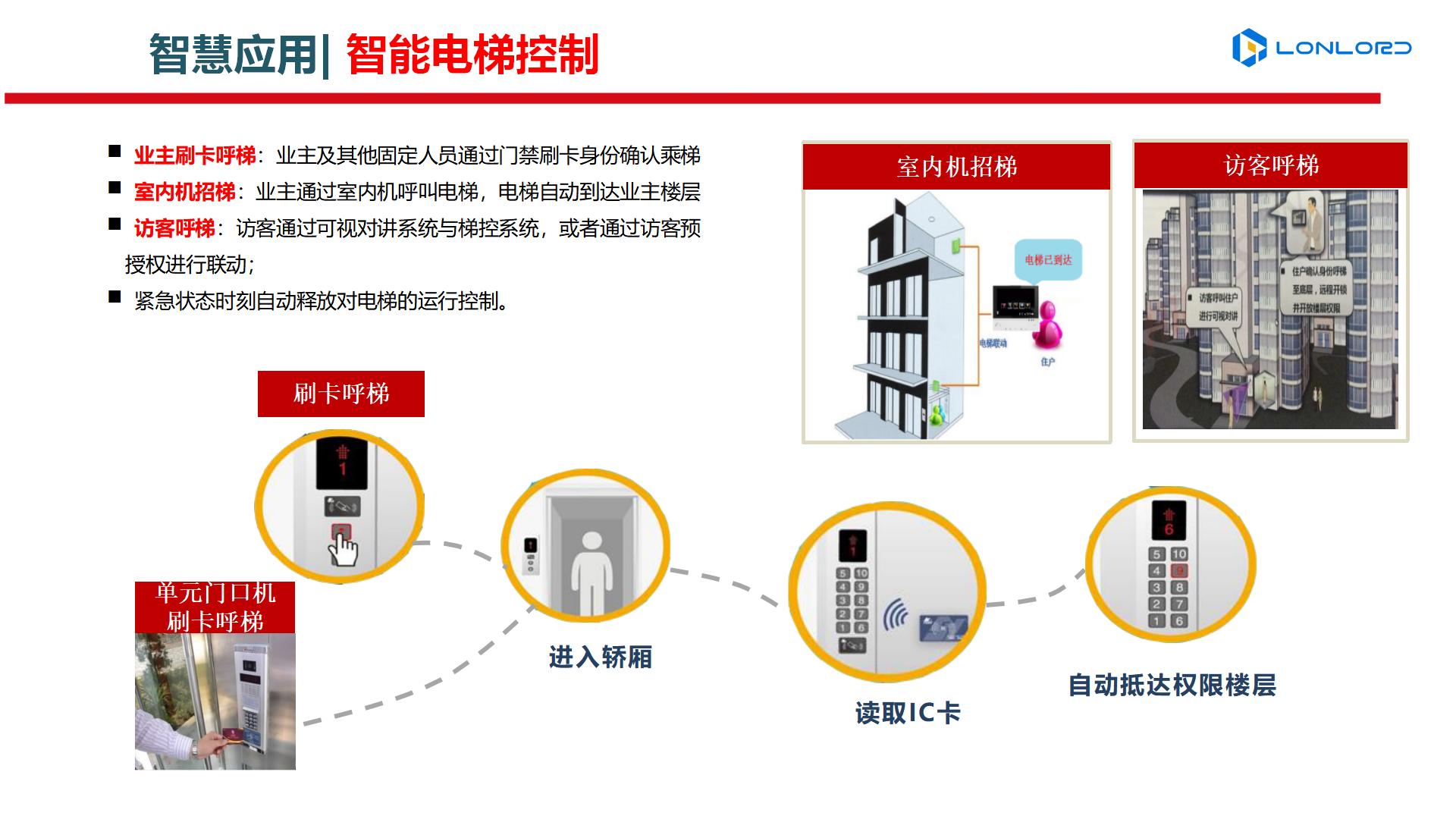 高(gāo)檔、舒适、安全、科(kē)技(jì)化(huà)的(de)智慧小(xiǎo)區(qū)