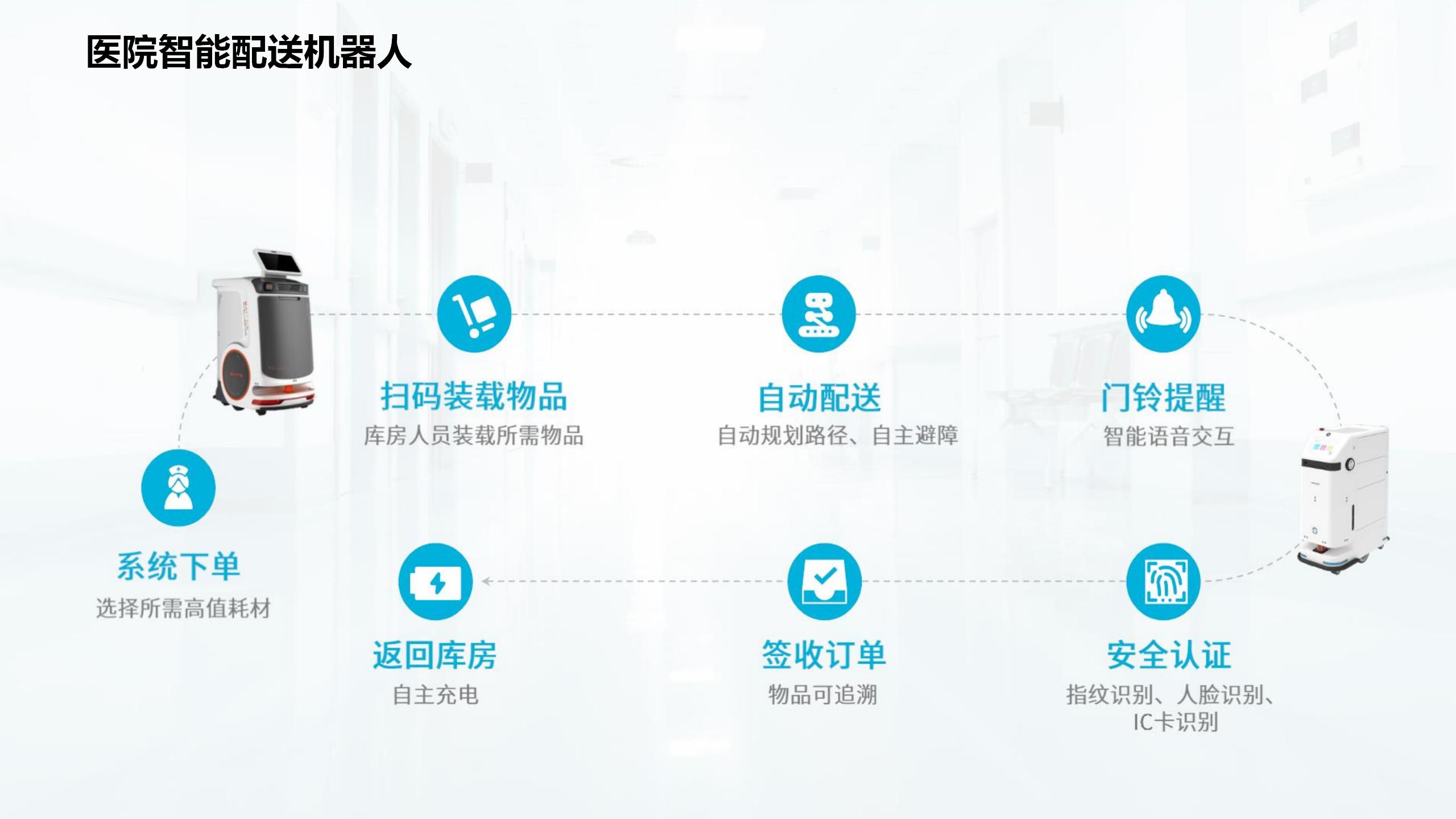 醫(yī)院智能(néng)配送機(jī)器(qì)人(rén)

