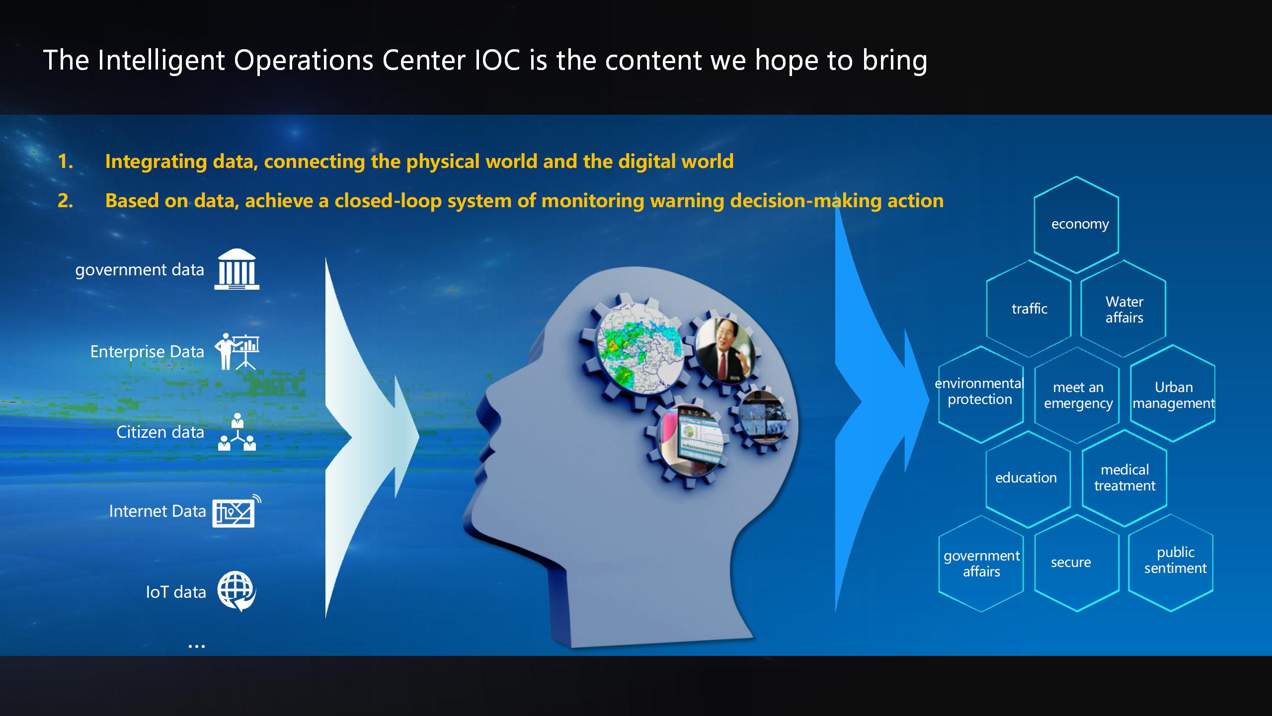 The Intelligent Operations Center IOC is the content we hope to bring
