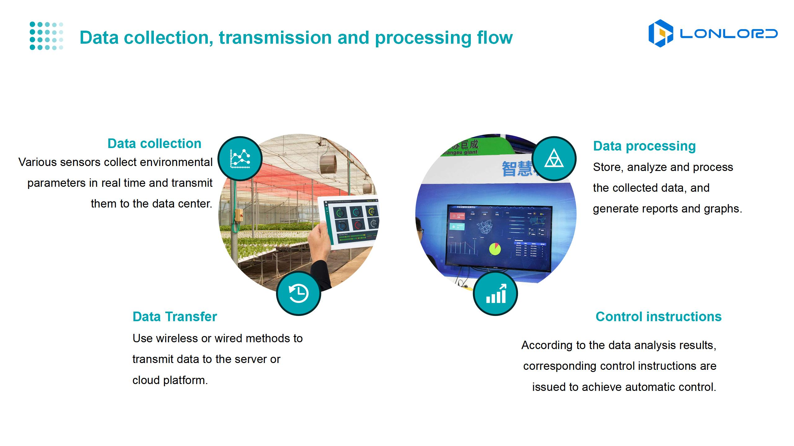 Smart greenhouse-Data collection, transmission and processing flow
