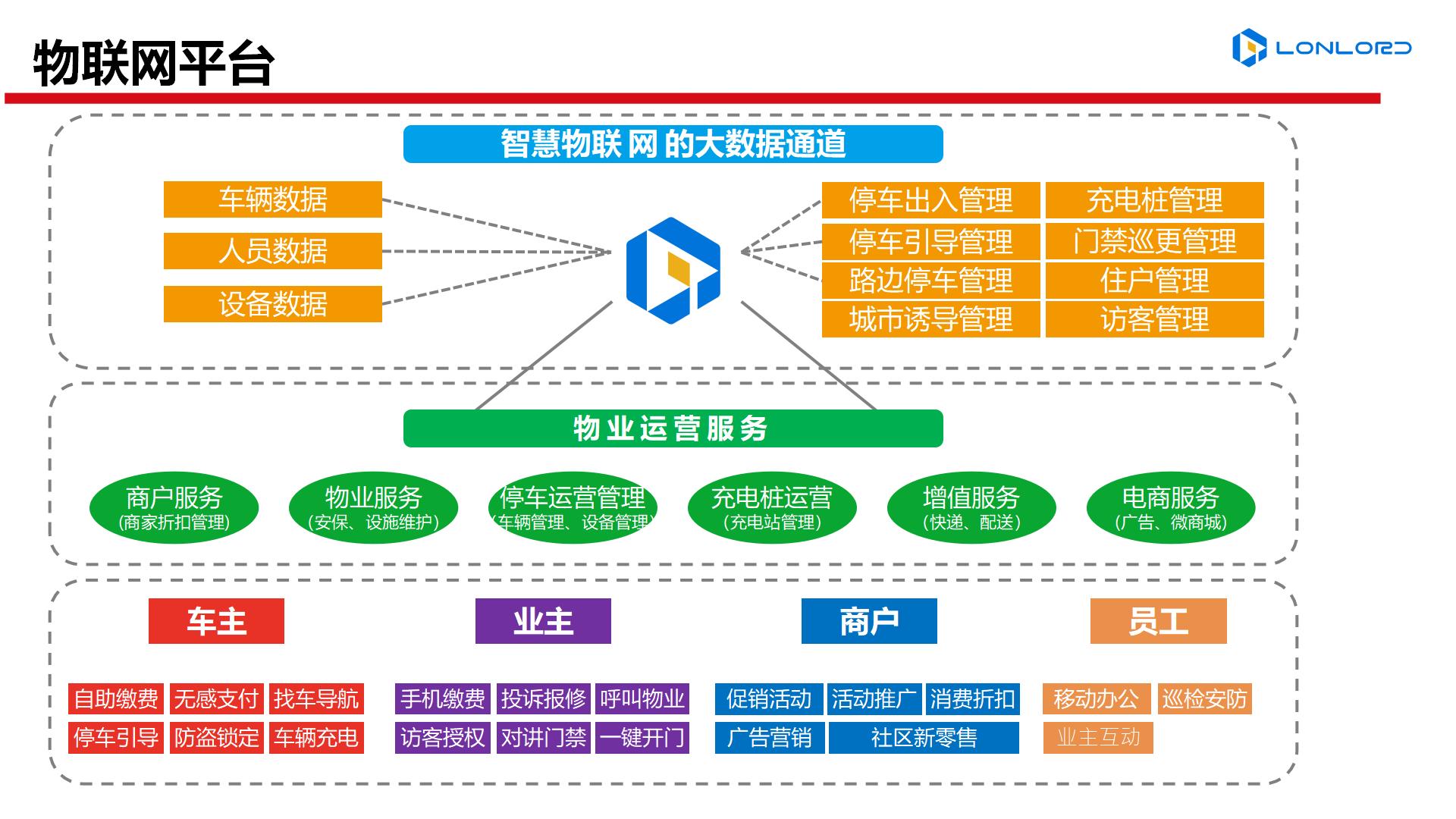 高(gāo)檔、舒适、安全、科(kē)技(jì)化(huà)的(de)智慧小(xiǎo)區(qū)
