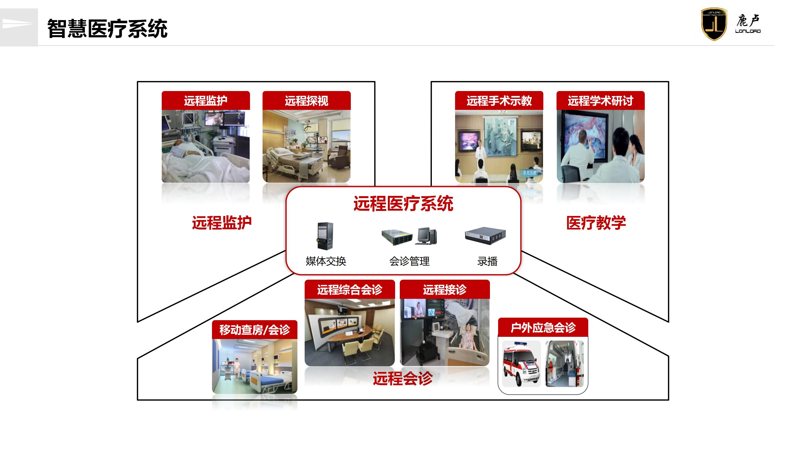 智慧醫(yī)療系統
