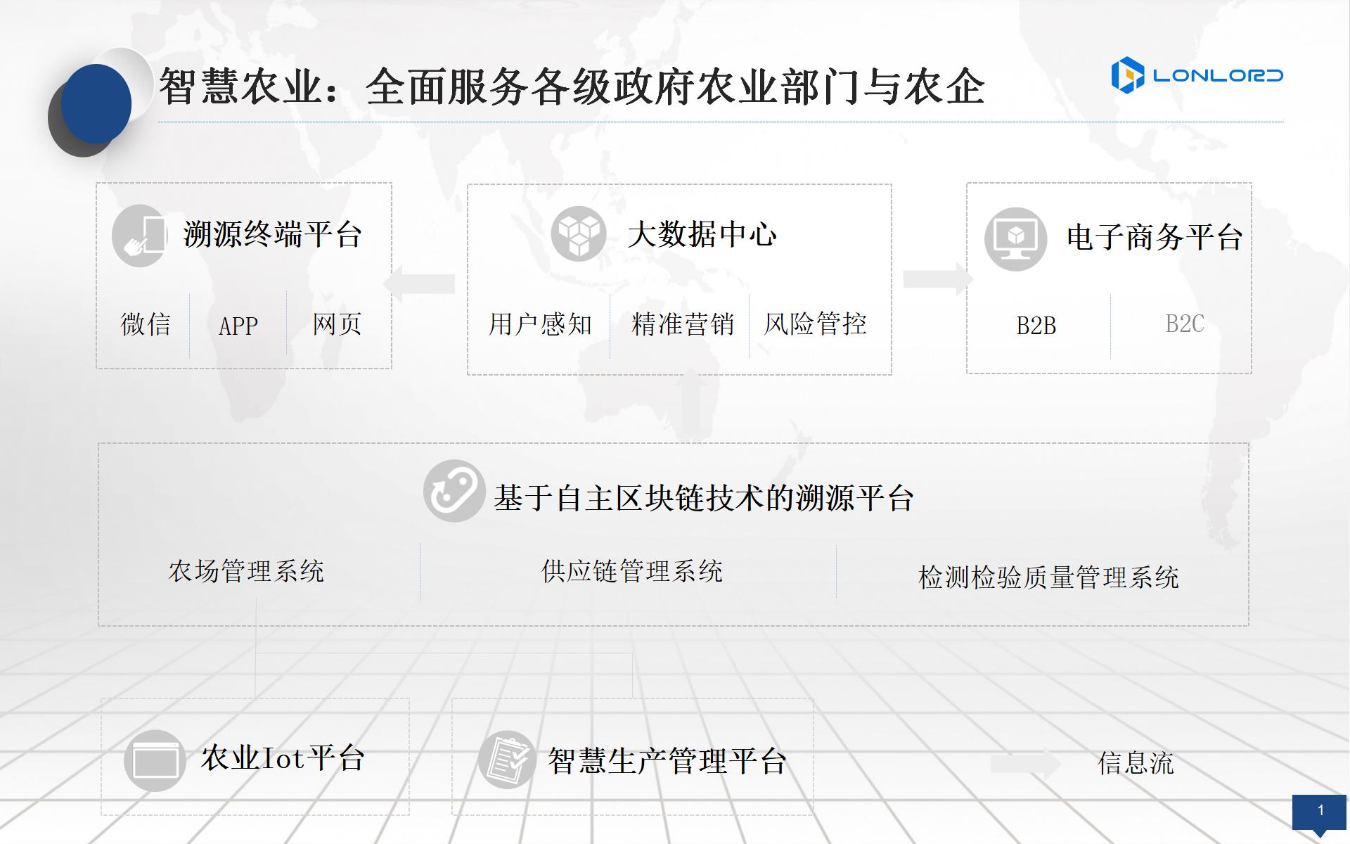 智慧農(nóng)業(yè)：全面服務各級政府農(nóng)業(yè)部門(mén)與農(nóng)企