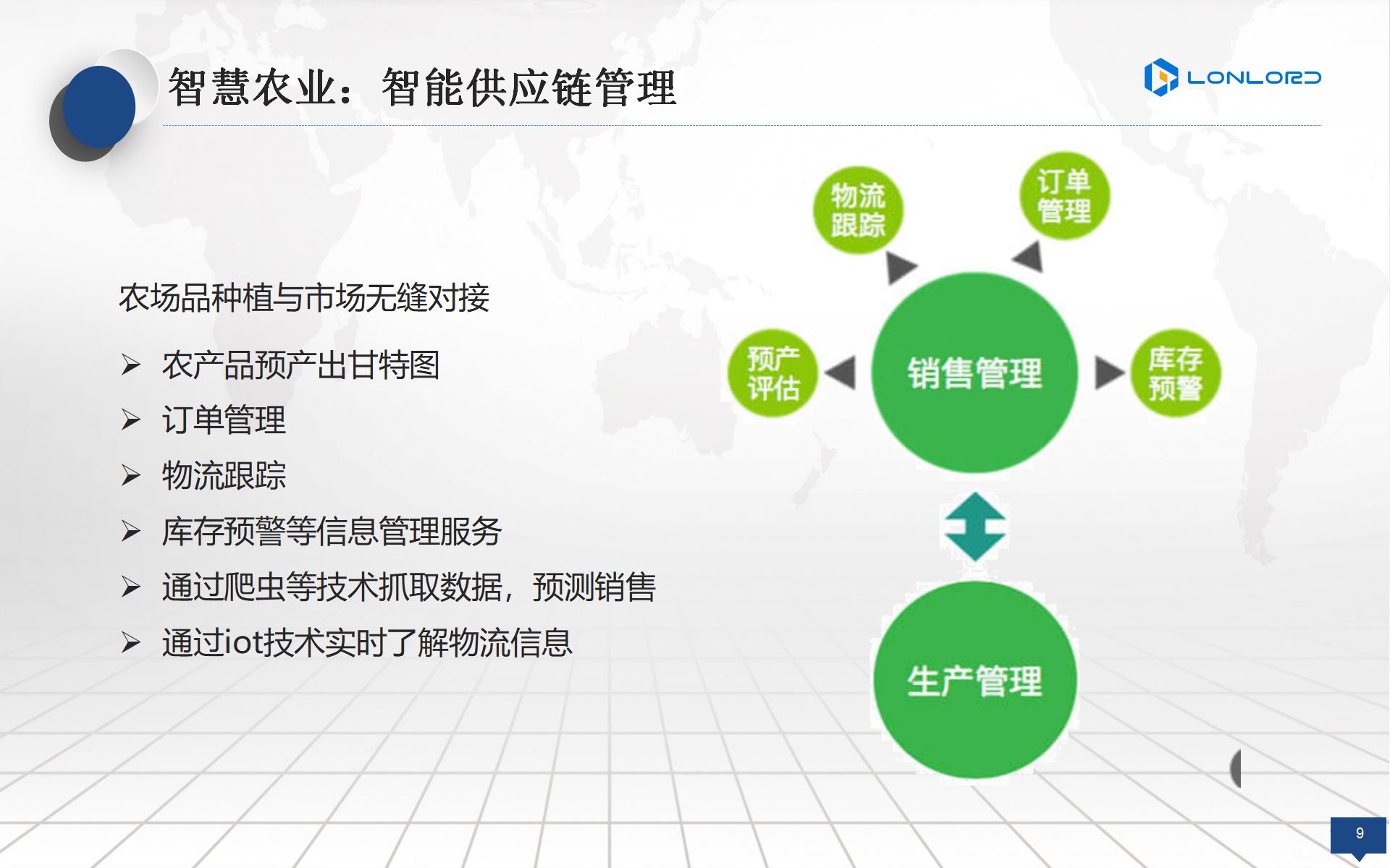 智慧農(nóng)業(yè)：智能(néng)供應鏈管理(lǐ)
