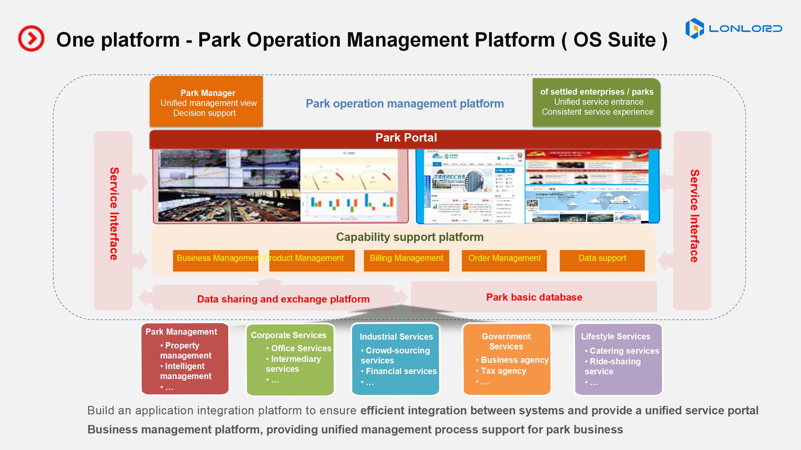 Smart Park