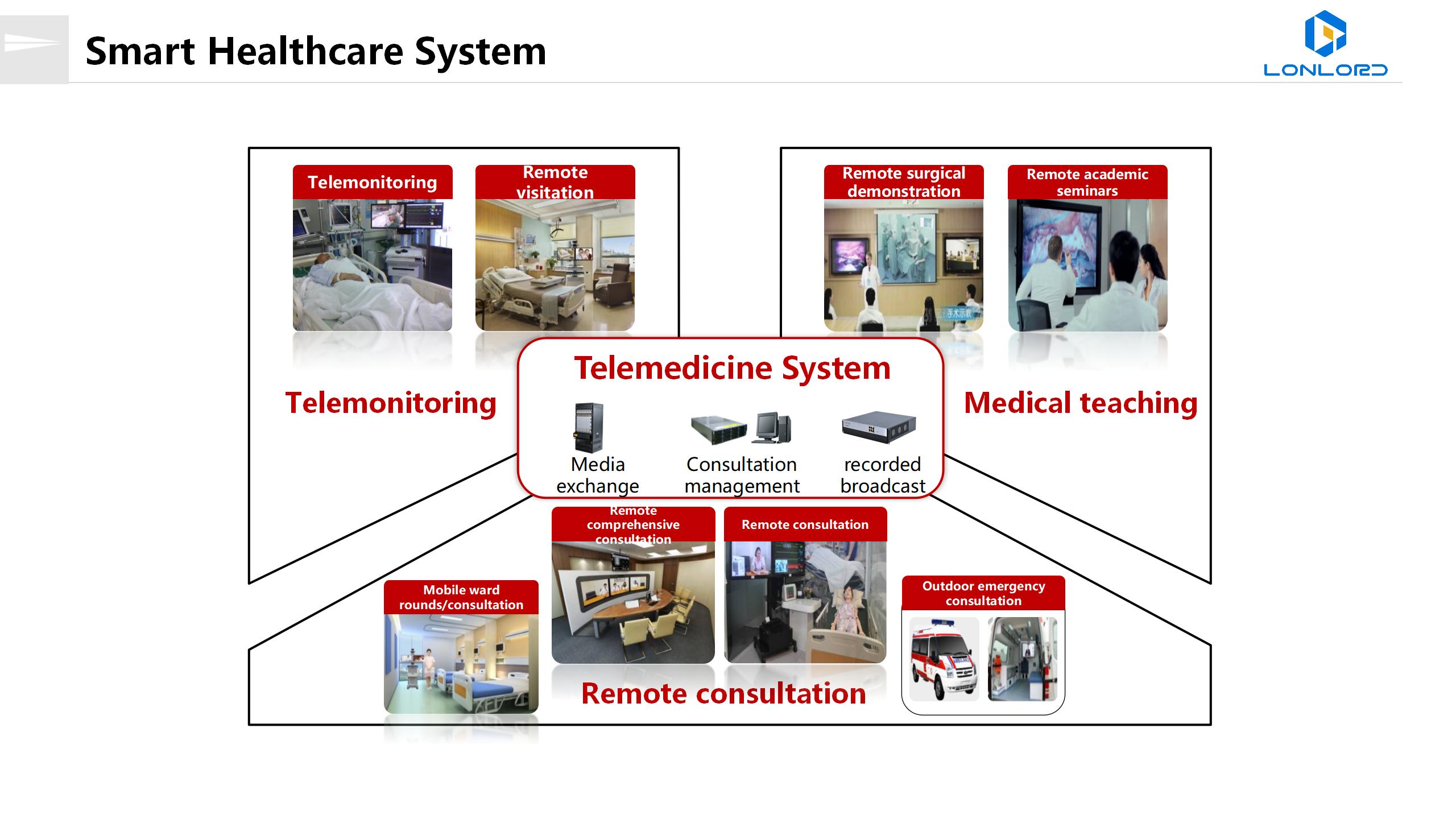 Smart Healthcare System
