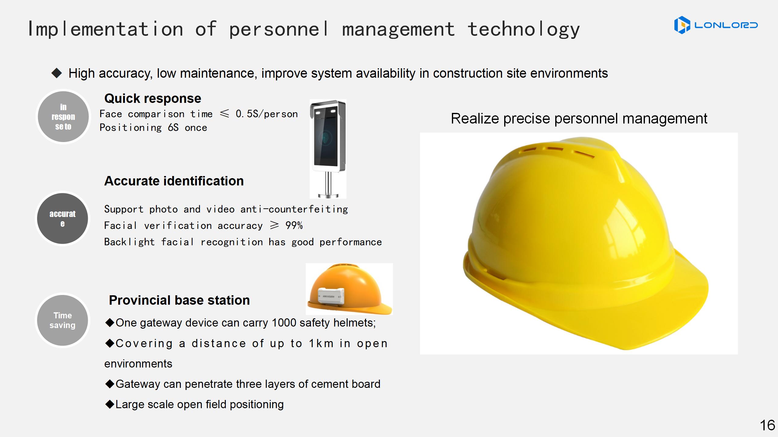 Implementation of personnel management technology