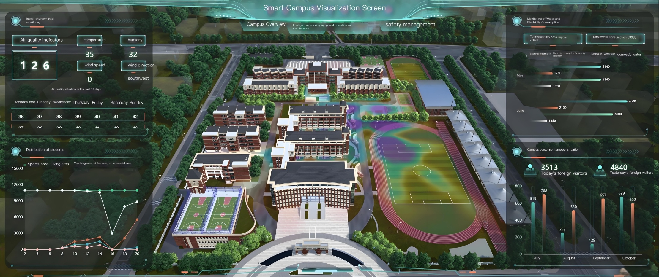 Smart Campus Management System