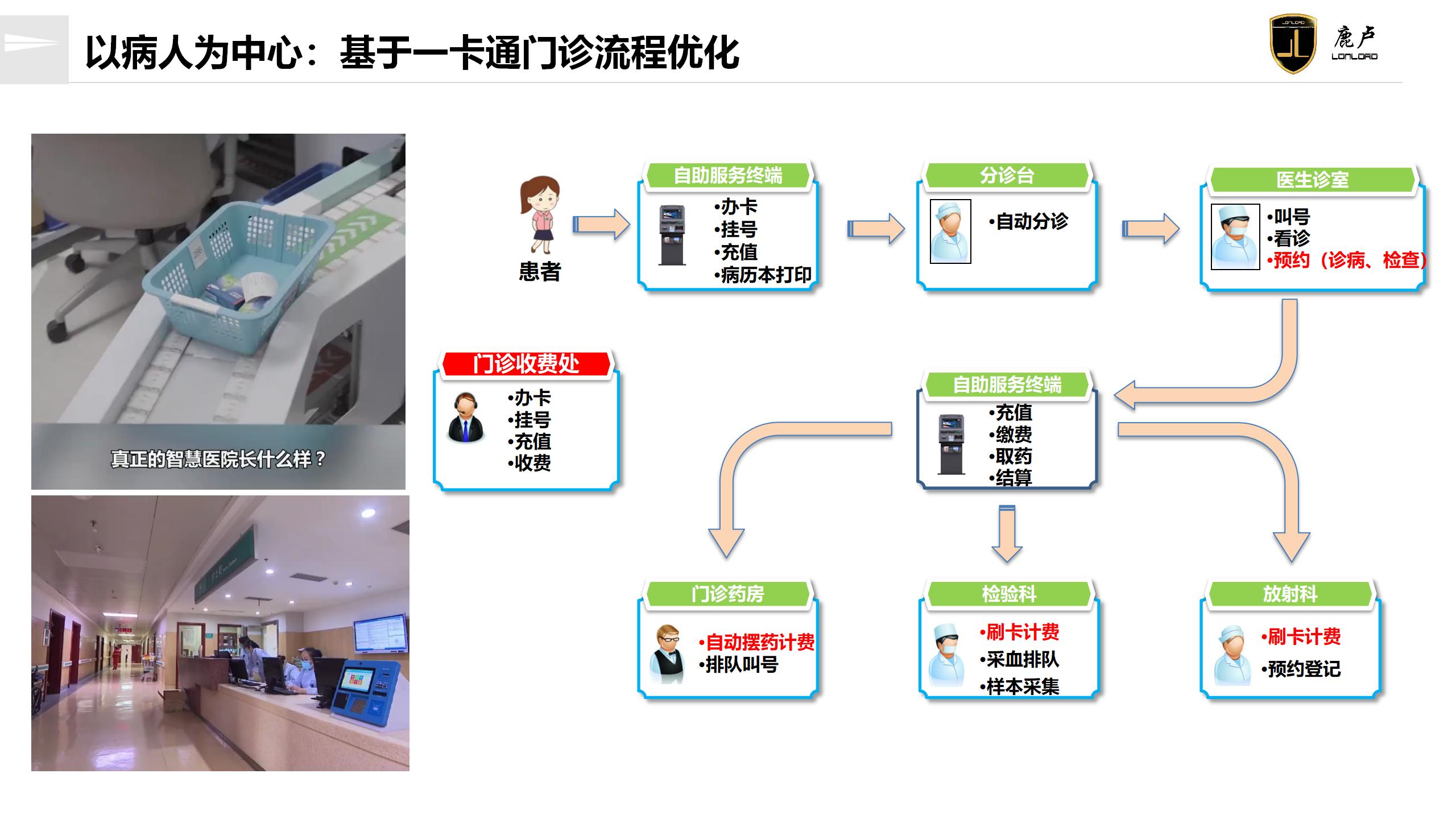 以病人(rén)為(wèi)中心：基于一(yī)卡通(tōng)門(mén)診流程優化(huà)
